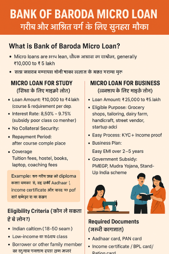 Bank of Baroda Micro Loan for Study