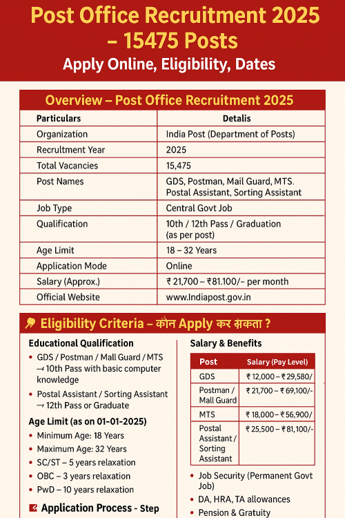 Post Office Recruitment 2025