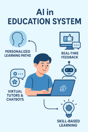 Artificial Intelligence in Education System