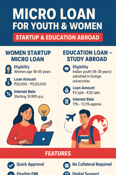 Kotak Bank Micro Loan