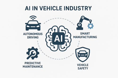 AI in Vehicle Industries