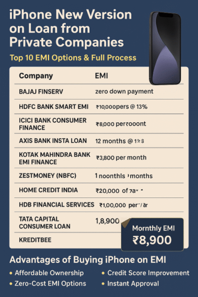 iphone new version Top 10 EMI Options
