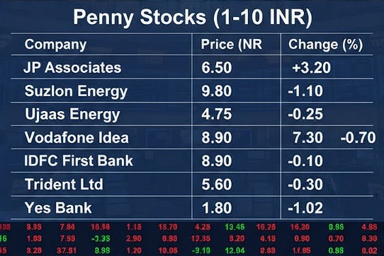 1 to 10 rs share list