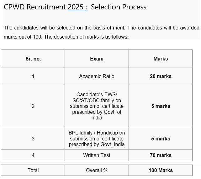 pwd recruitment 2025