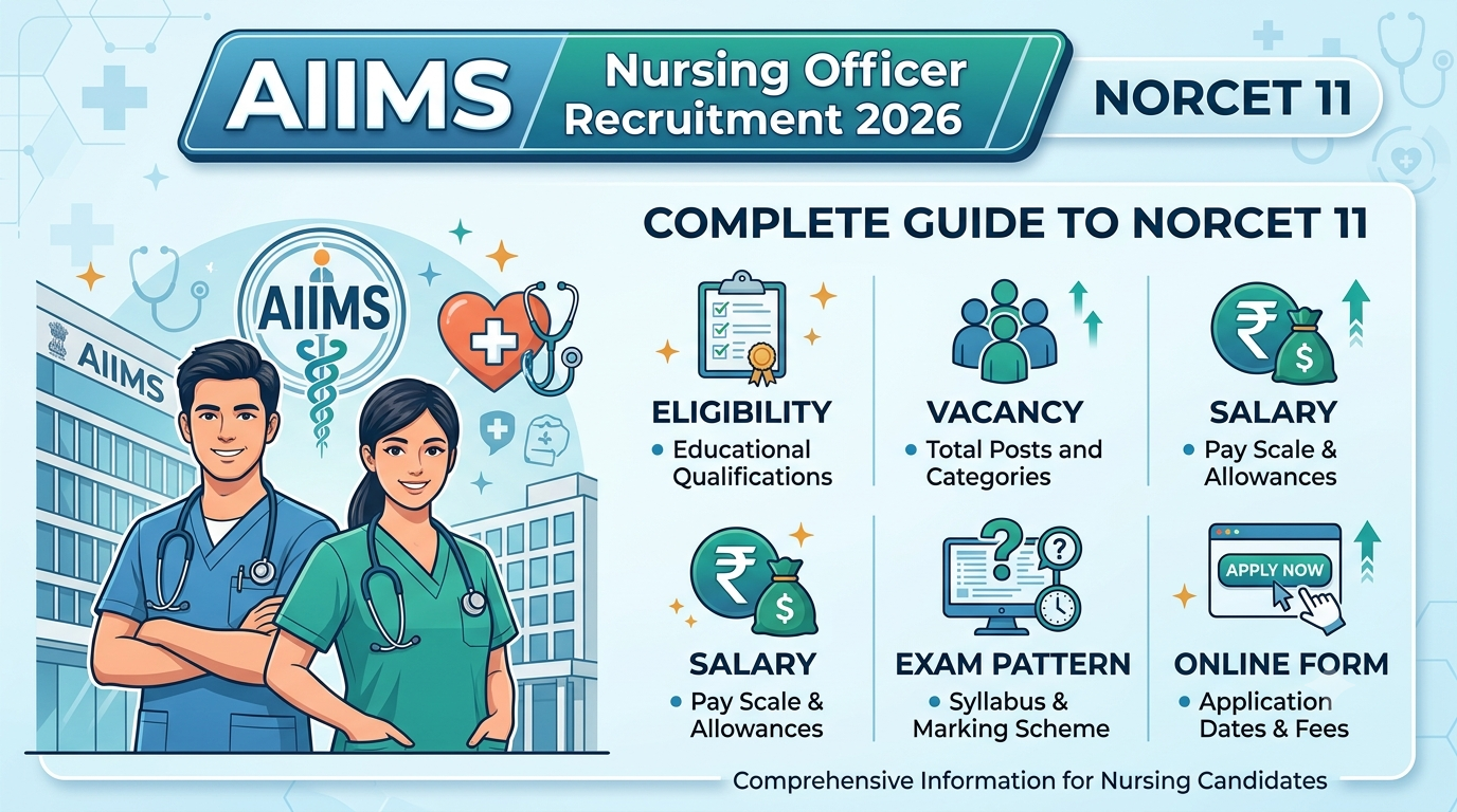 AIIMS Nursing Officer Recruitment 2026