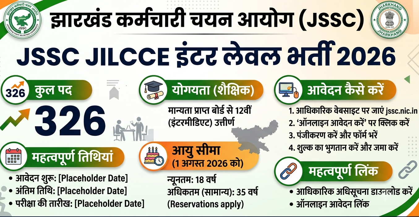 Jharkhand JSSC JILCCE Inter Level Recruitment 2026