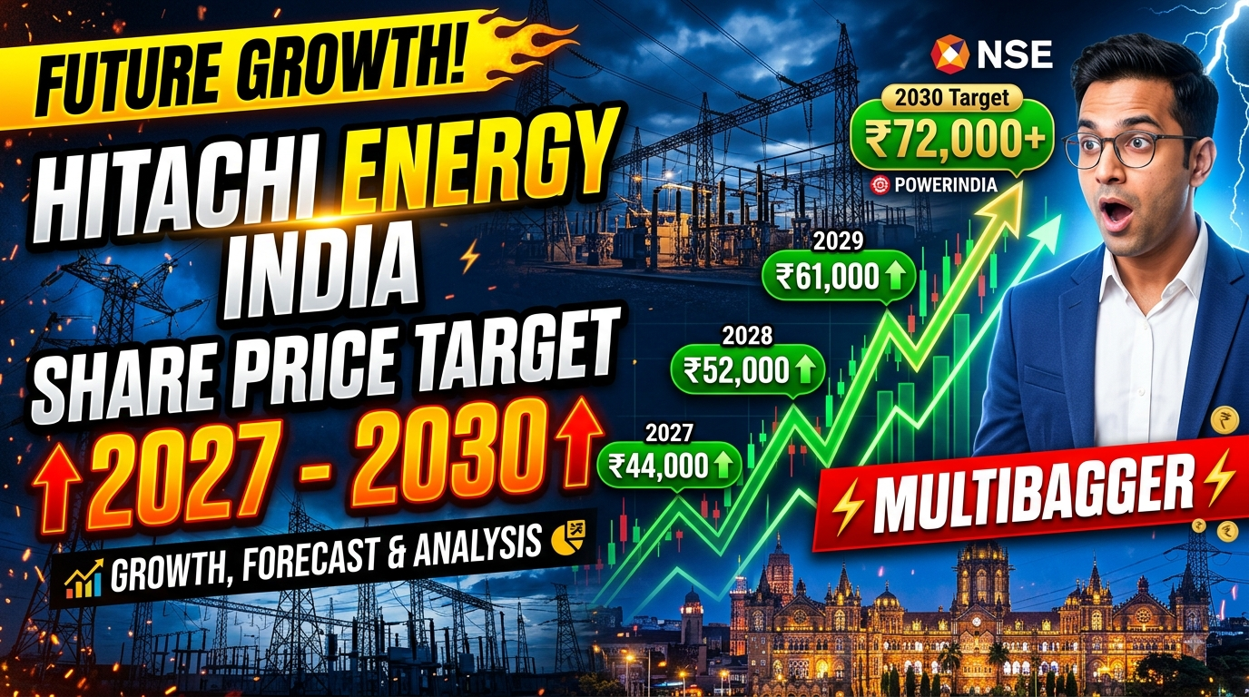 Hitachi Energy India Share Price Target 2027 to 2030