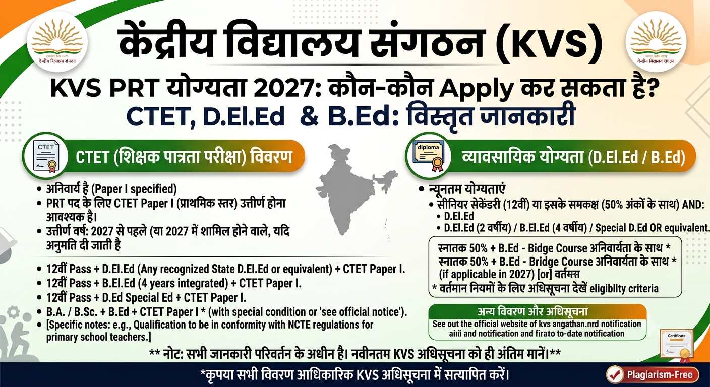 KVS PRT Qualification 2027