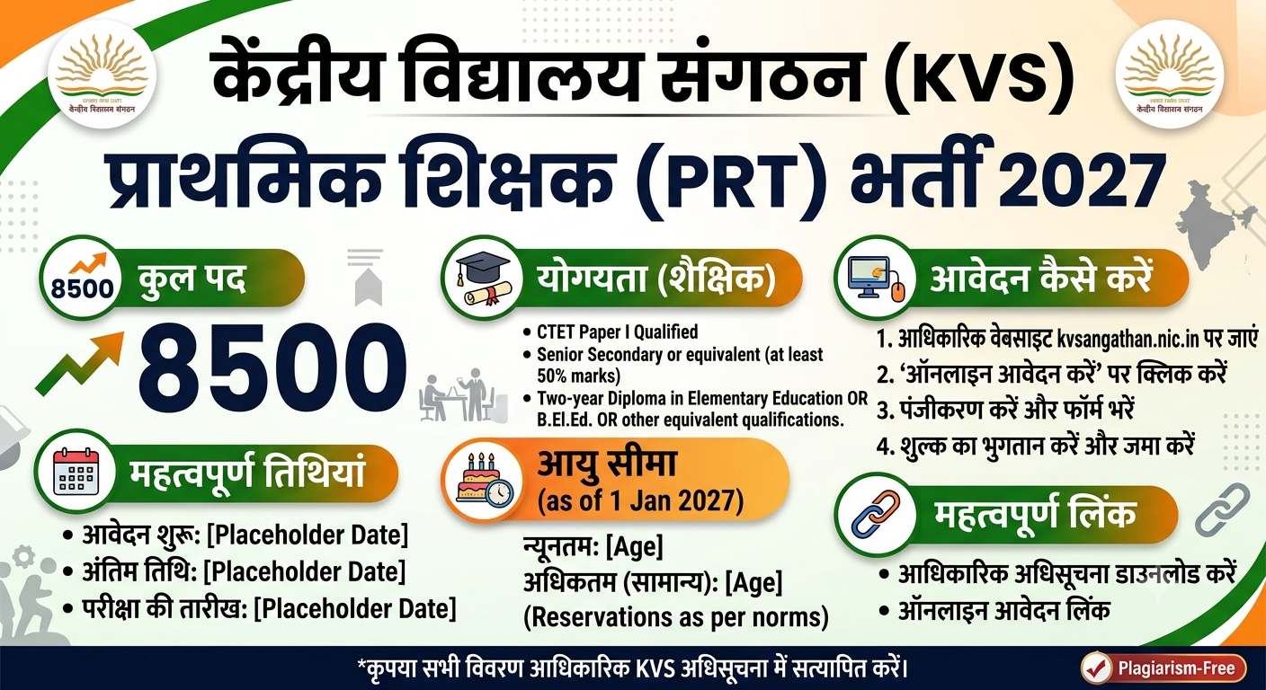 KVS PRT Recruitment 2027