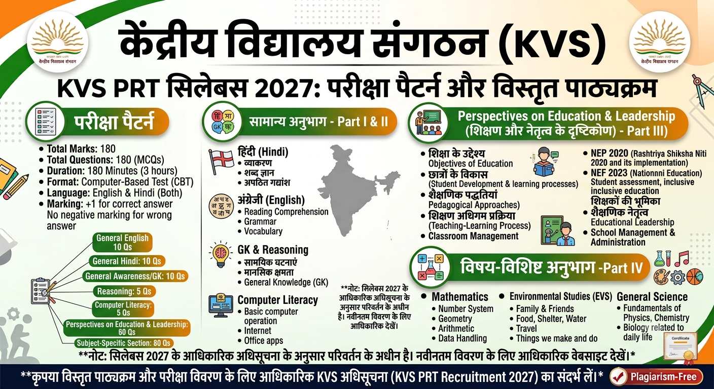 KVS PRT Syllabus 2027