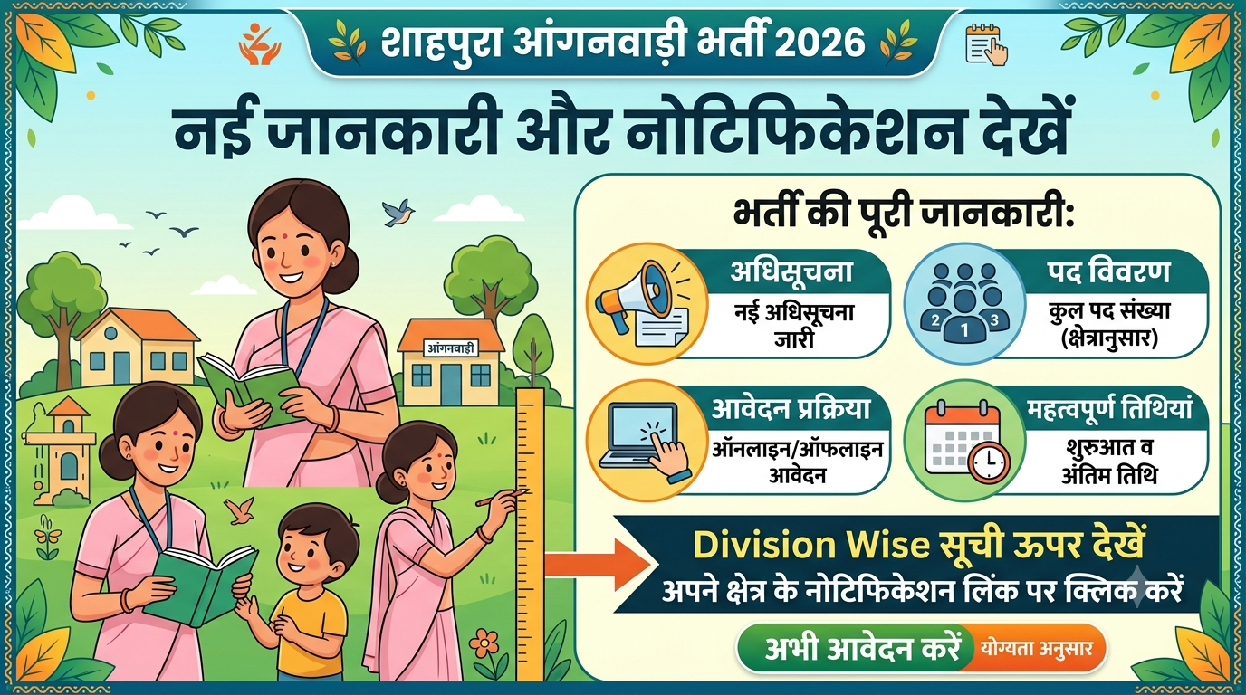 Shahpura Anganwadi Vacancy 2026