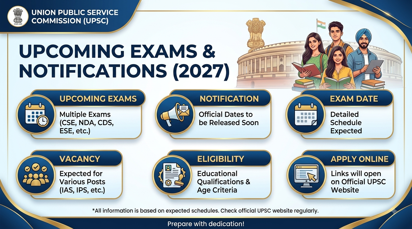 UPSC Recruitment 2027