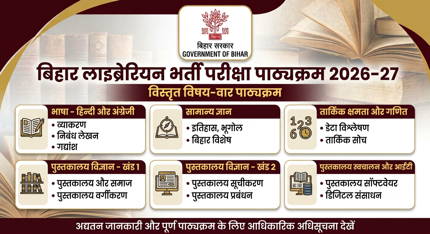 Bihar Librarian Vacancy 2026-27 Syllabus