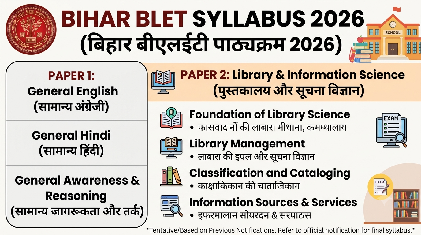Bihar BLET Syllabus 2026